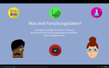 Screenshot: Was sind Forschungsdaten?